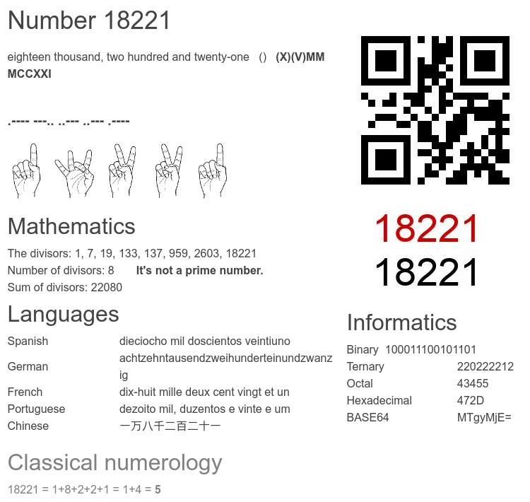 Number 18221 infographic