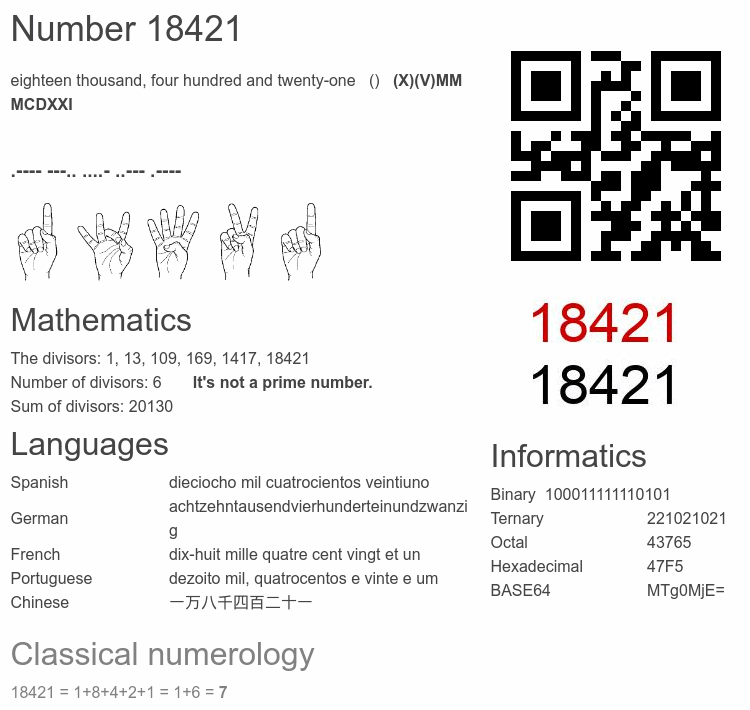 Number 18421 infographic