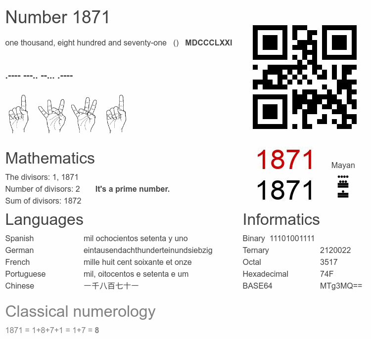 Number 1871 infographic
