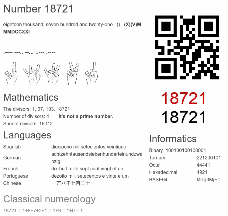 Number 18721 infographic