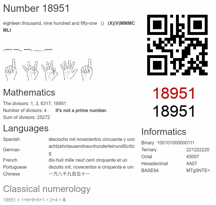 Number 18951 infographic