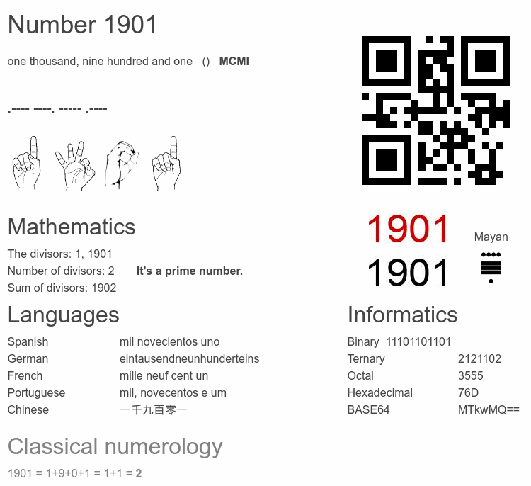 Number 1901 infographic