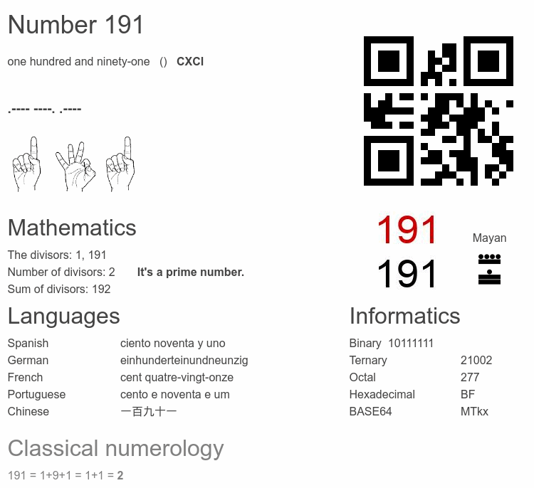 Number 191 infographic