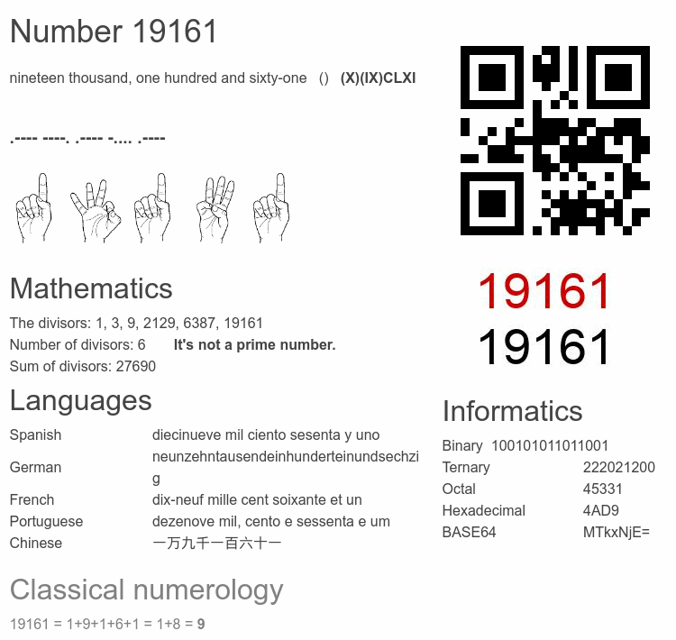 Number 19161 infographic