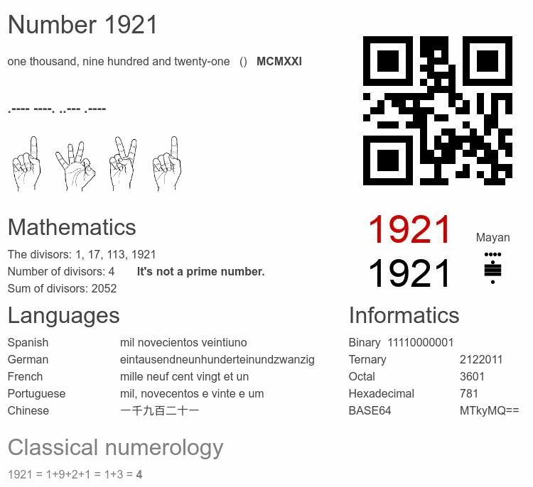 Number 1921 infographic