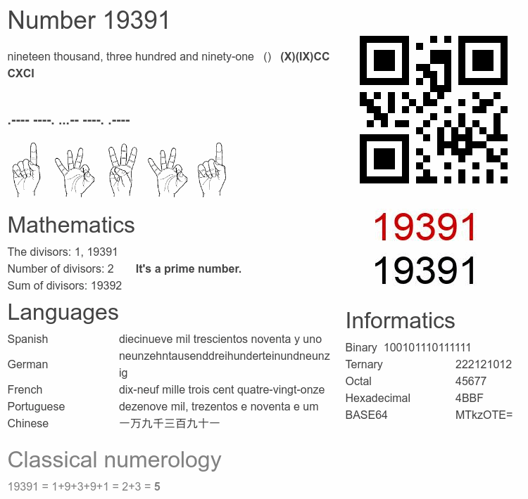 Number 19391 infographic