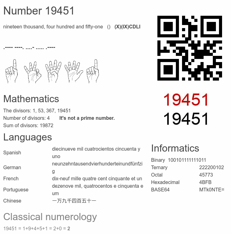 Number 19451 infographic