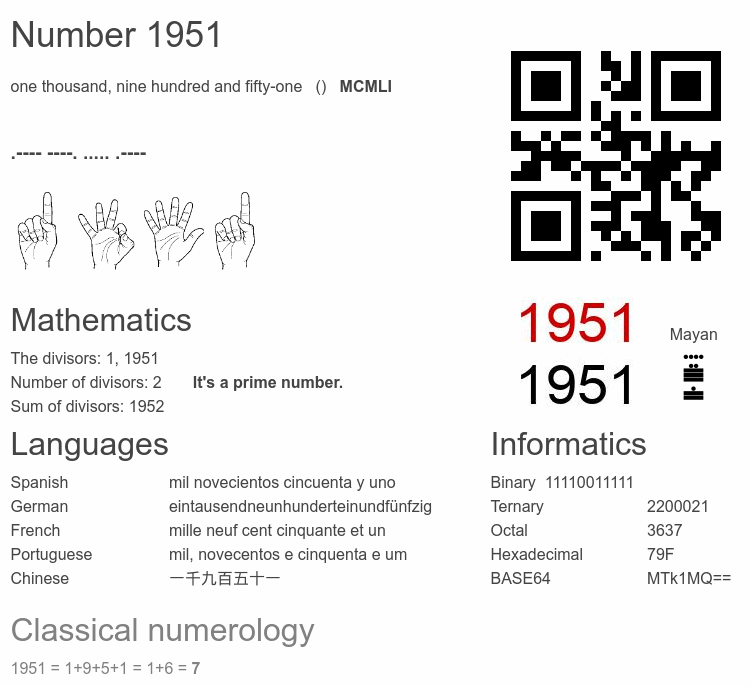 Number 1951 infographic
