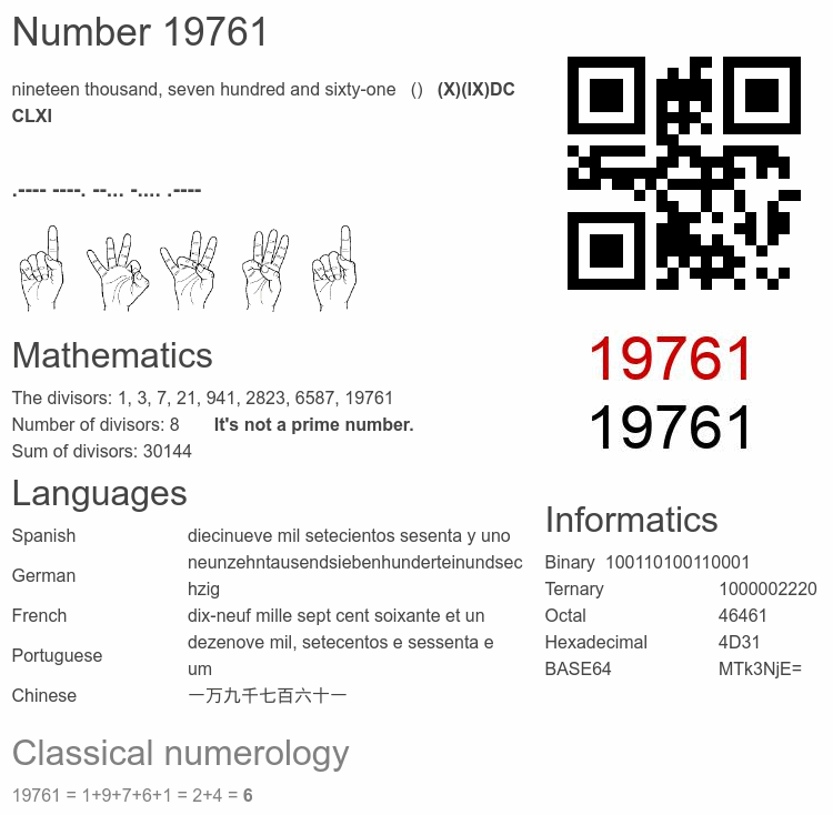 Number 19761 infographic