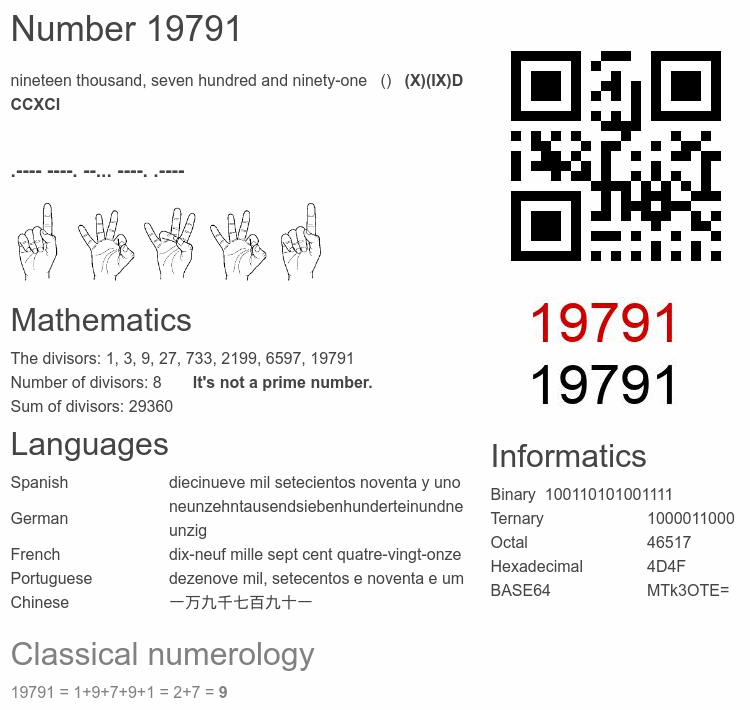 Number 19791 infographic