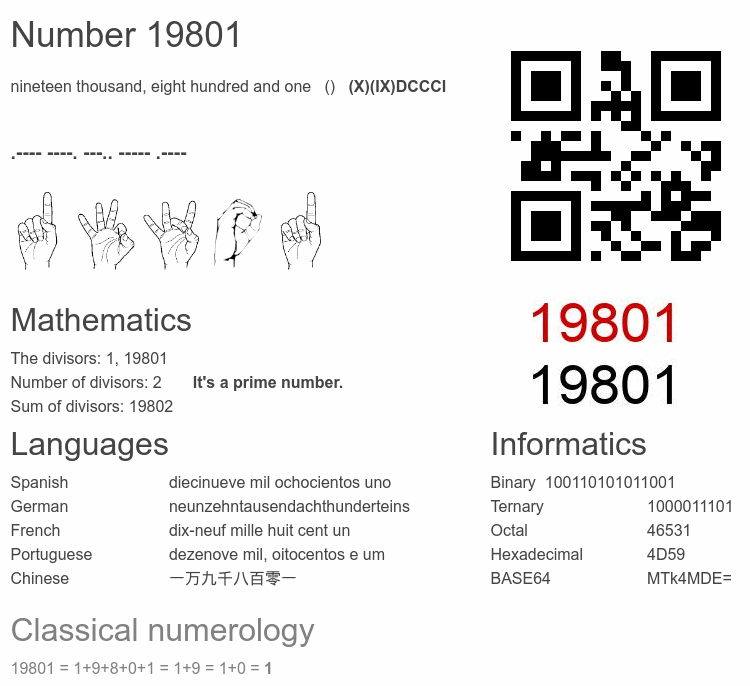 Number 19801 infographic