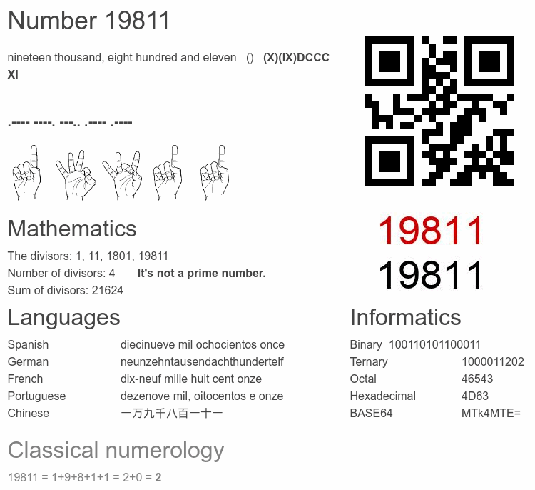 Number 19811 infographic