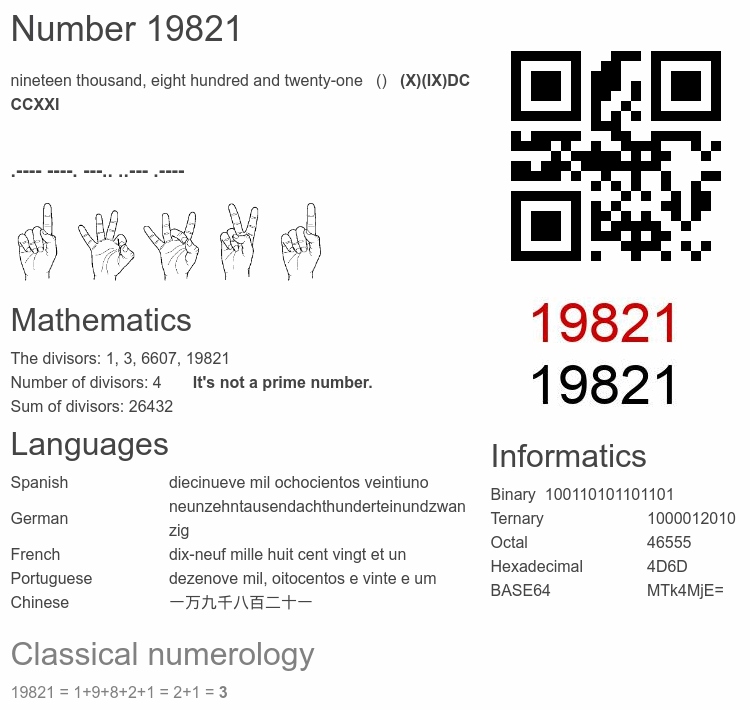 Number 19821 infographic