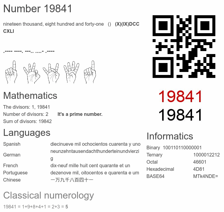 Number 19841 infographic