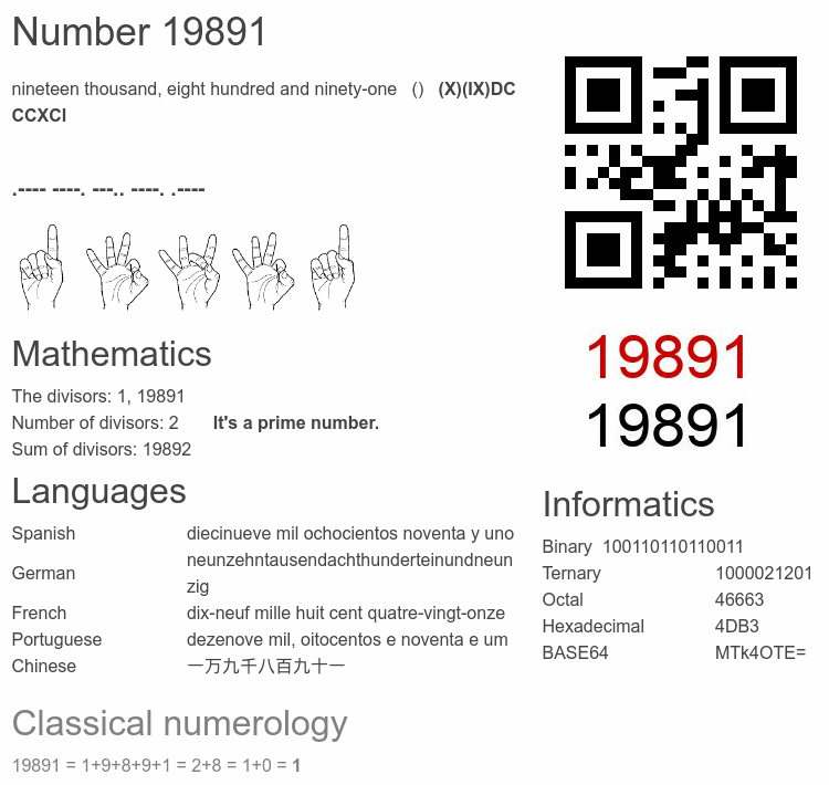 Number 19891 infographic