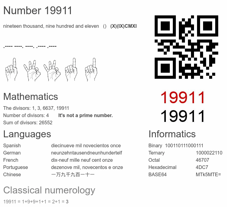 Number 19911 infographic