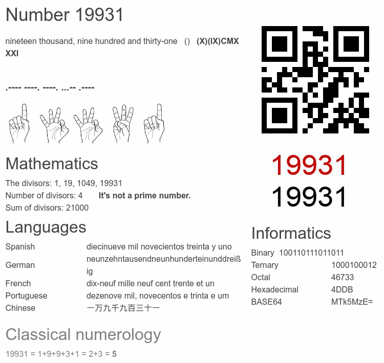 Number 19931 infographic