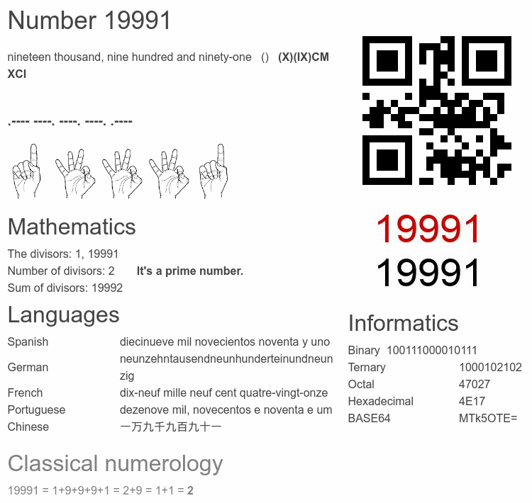 Number 19991 infographic