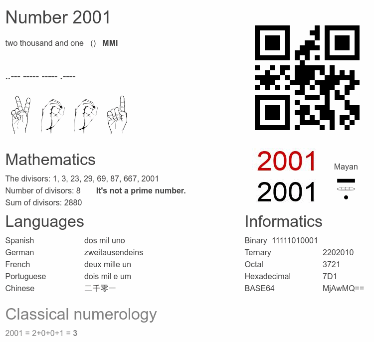 Number 2001 infographic