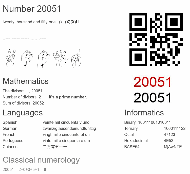 Number 20051 infographic