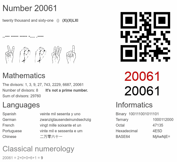 Number 20061 infographic