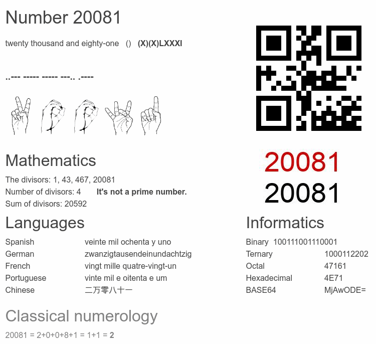 Number 20081 infographic