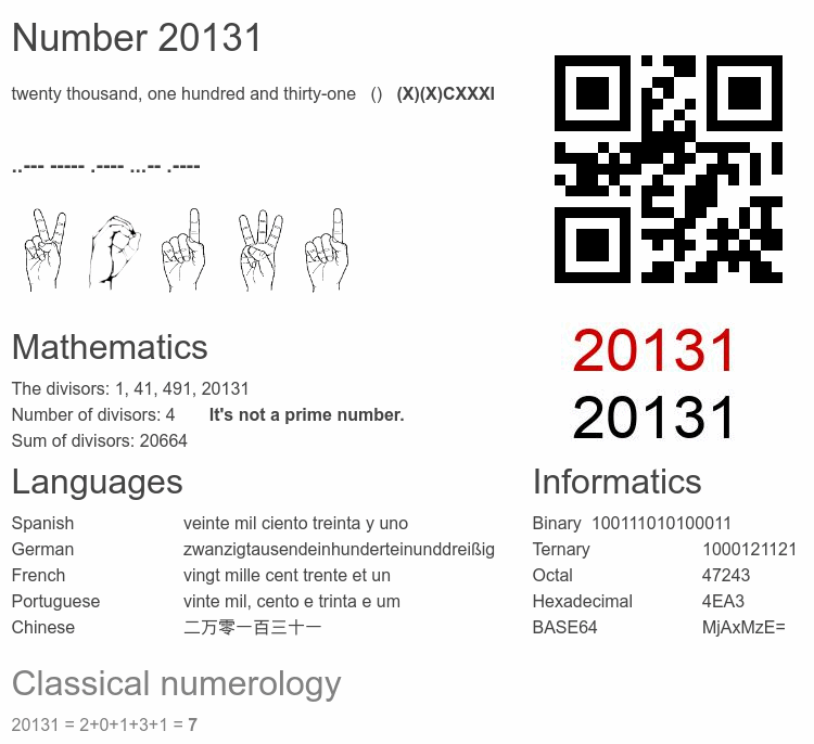Number 20131 infographic