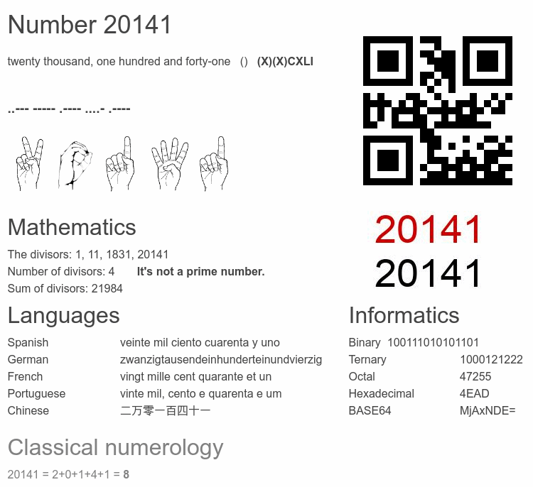 Number 20141 infographic