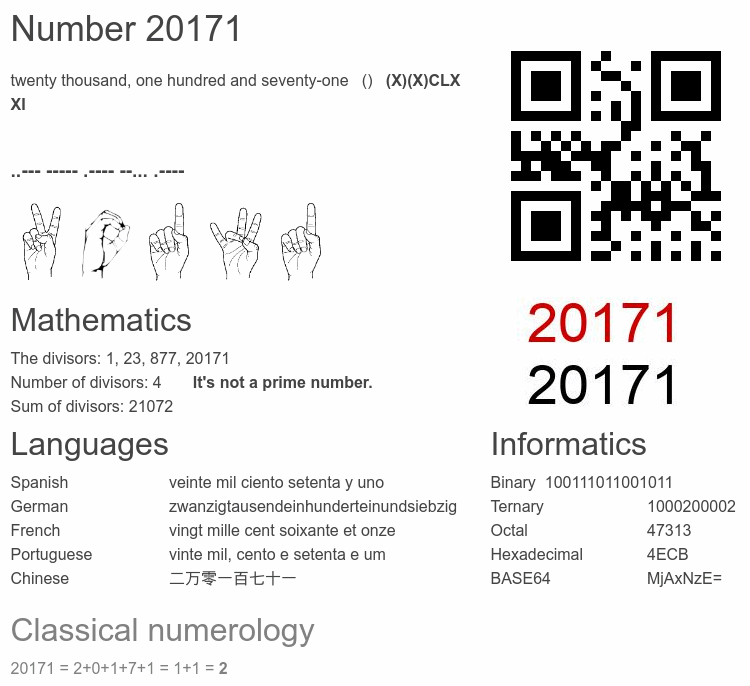Number 20171 infographic