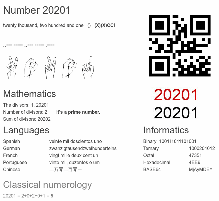 Number 20201 infographic
