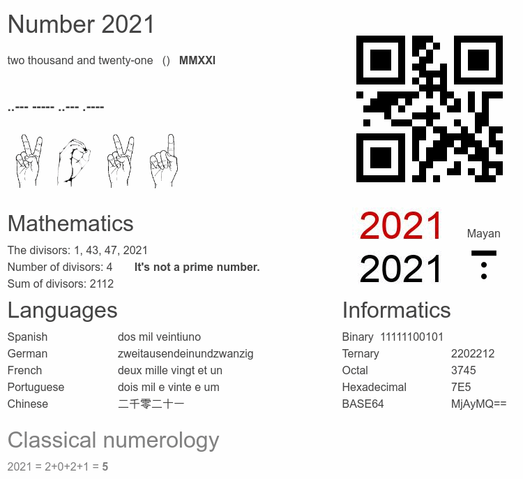 Number 2021 infographic