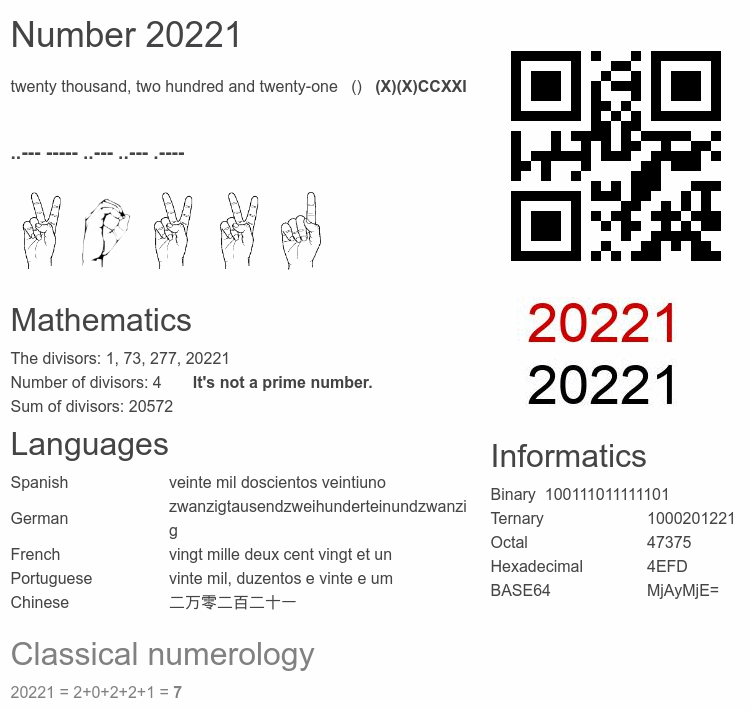 Number 20221 infographic