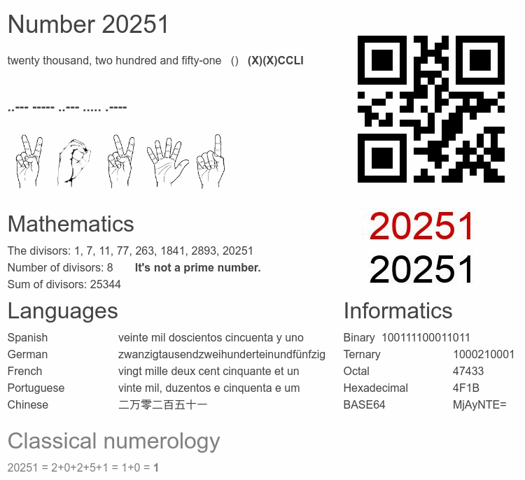 Number 20251 infographic
