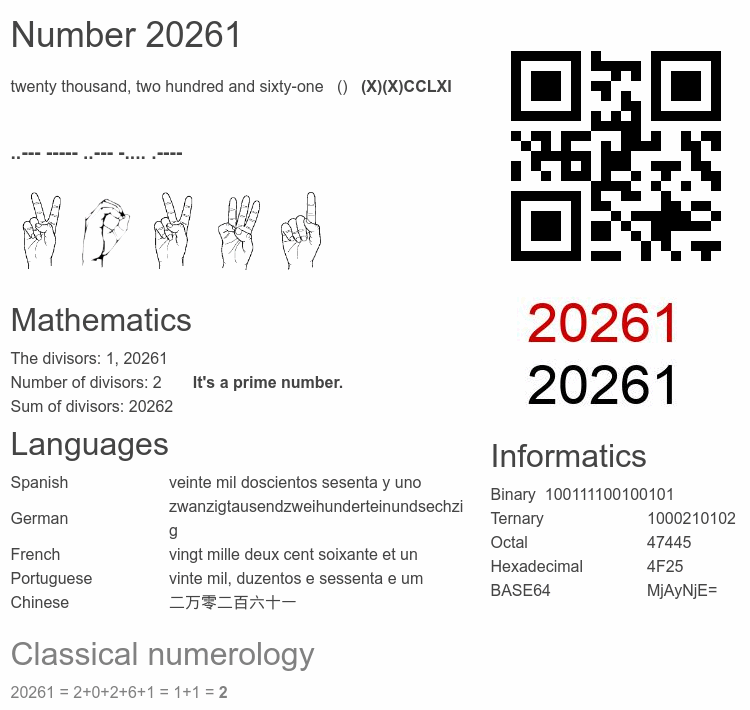 Number 20261 infographic