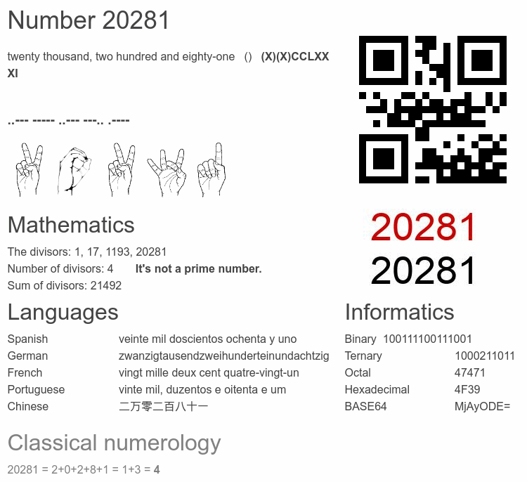 20281 number, meaning and properties - Number.academy
