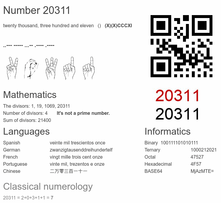 Number 20311 infographic
