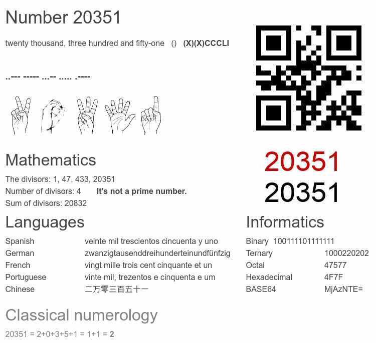 Number 20351 infographic