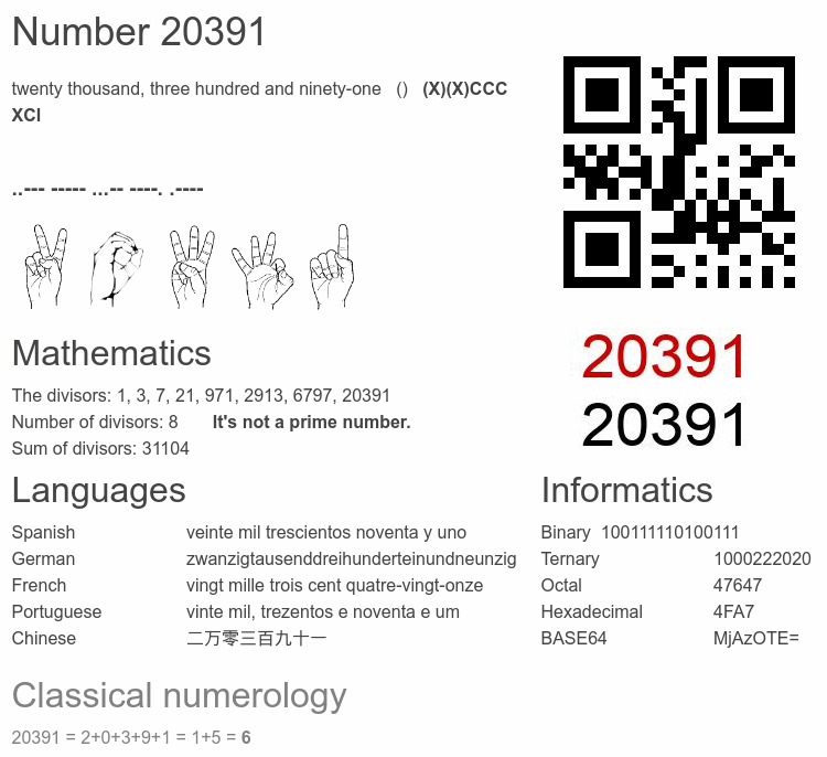 Number 20391 infographic