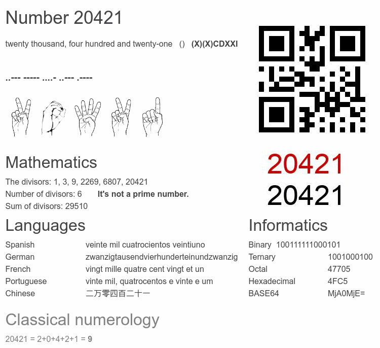 Number 20421 infographic