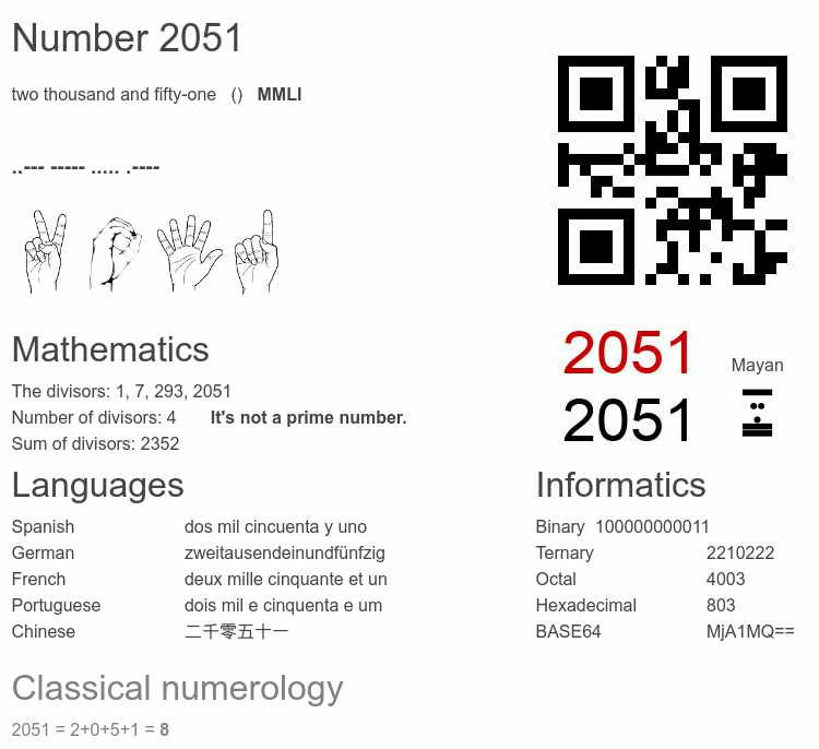 Number 2051 infographic