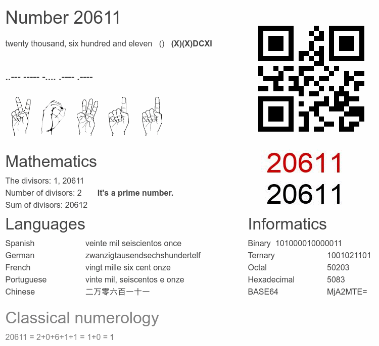 Number 20611 infographic