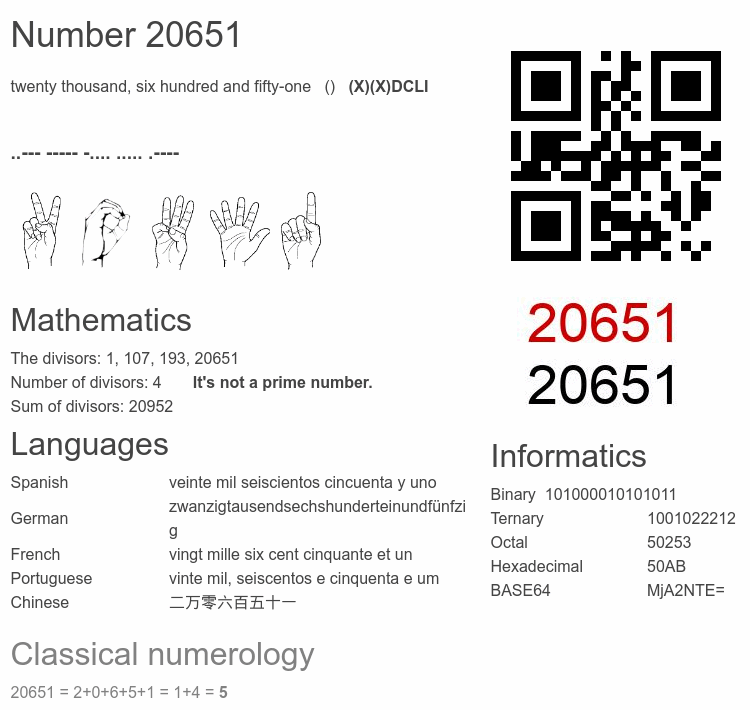 Number 20651 infographic