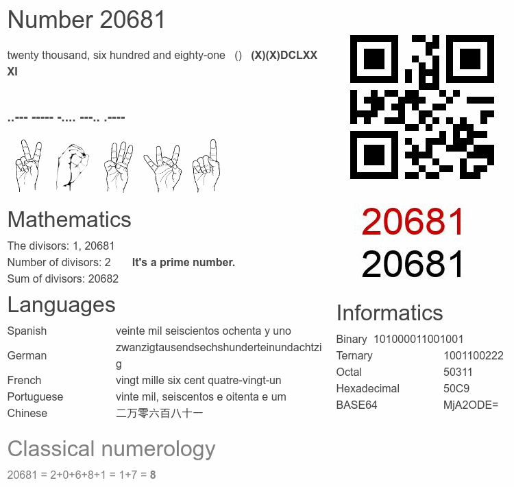 Number 20681 infographic