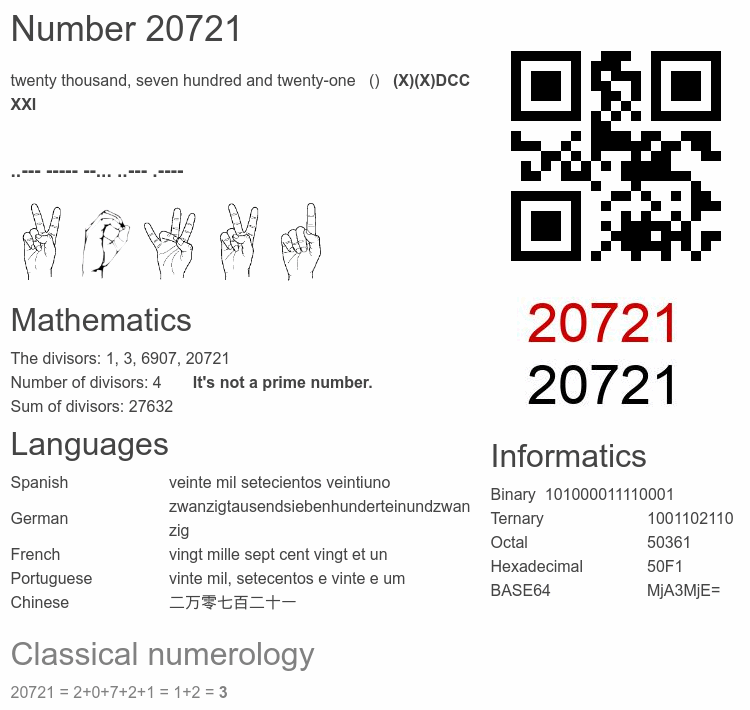 Number 20721 infographic