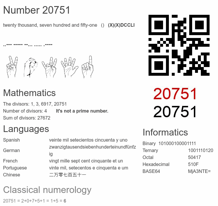 Number 20751 infographic