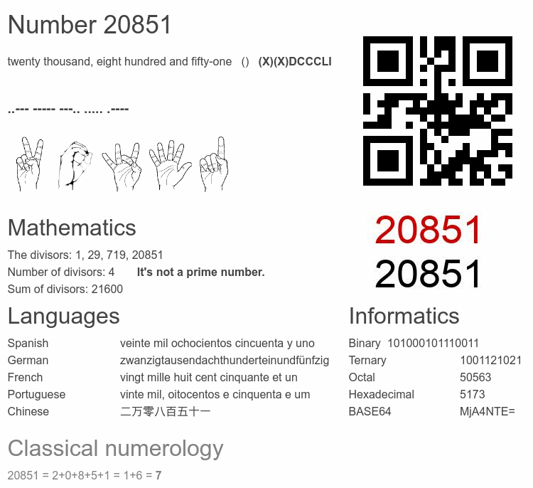 Number 20851 infographic