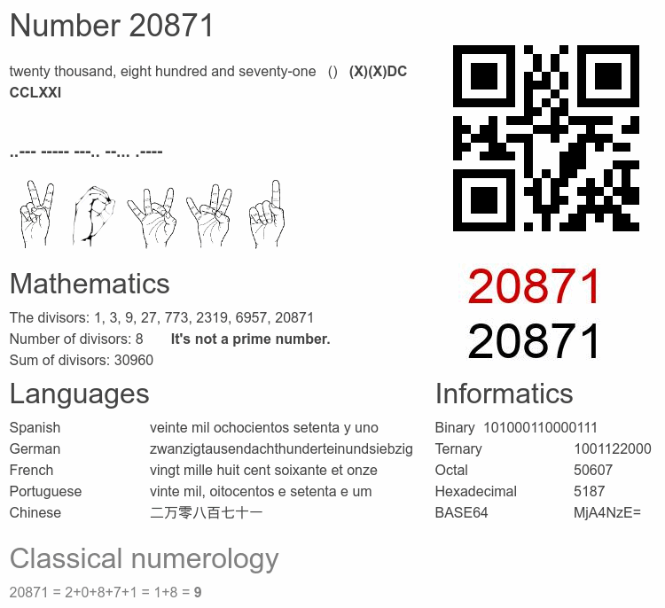Number 20871 infographic