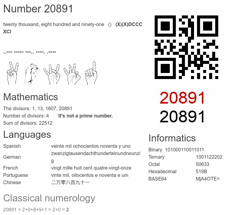 Number 20891 infographic