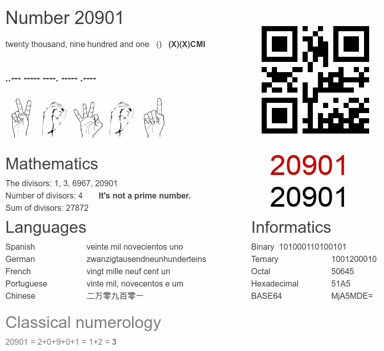 Number 20901 infographic