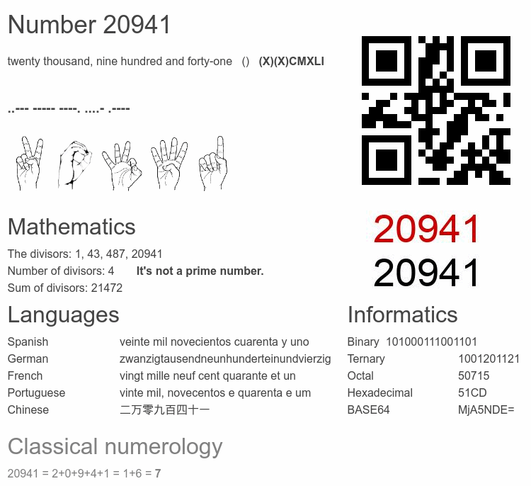 Number 20941 infographic